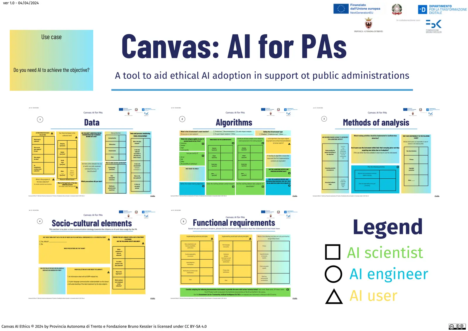 Overview of the AI Ethics Canvas