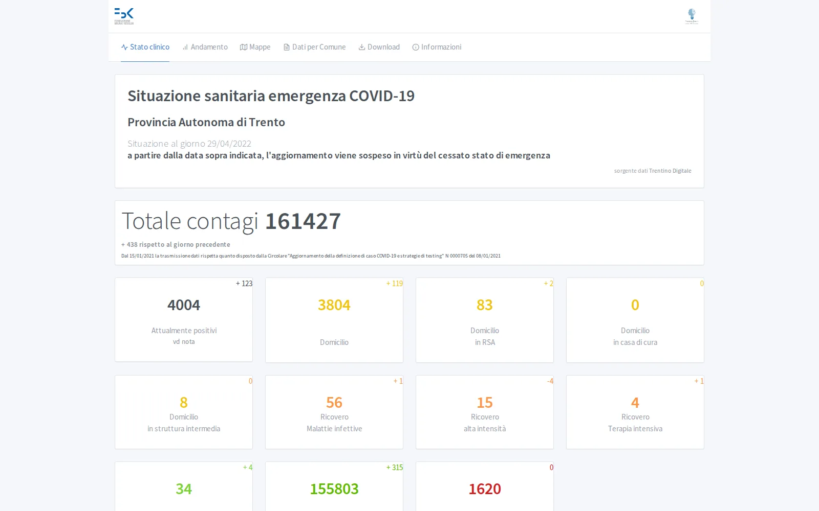 COVID-19 Trentino open data dashboard
